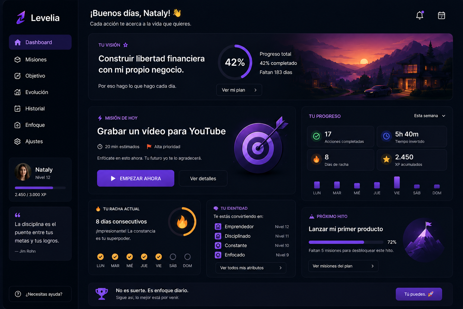 Dashboard de Levelia — vista real